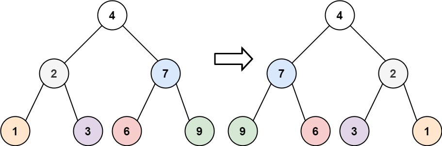 LeetCode二叉树系列——226.翻转二叉树