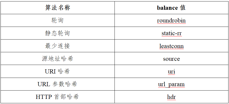 用 Keepalived+HAProxy 实现高可用负载均衡的配置方法  HAProxy ssr免费账号12小时更换 第3张