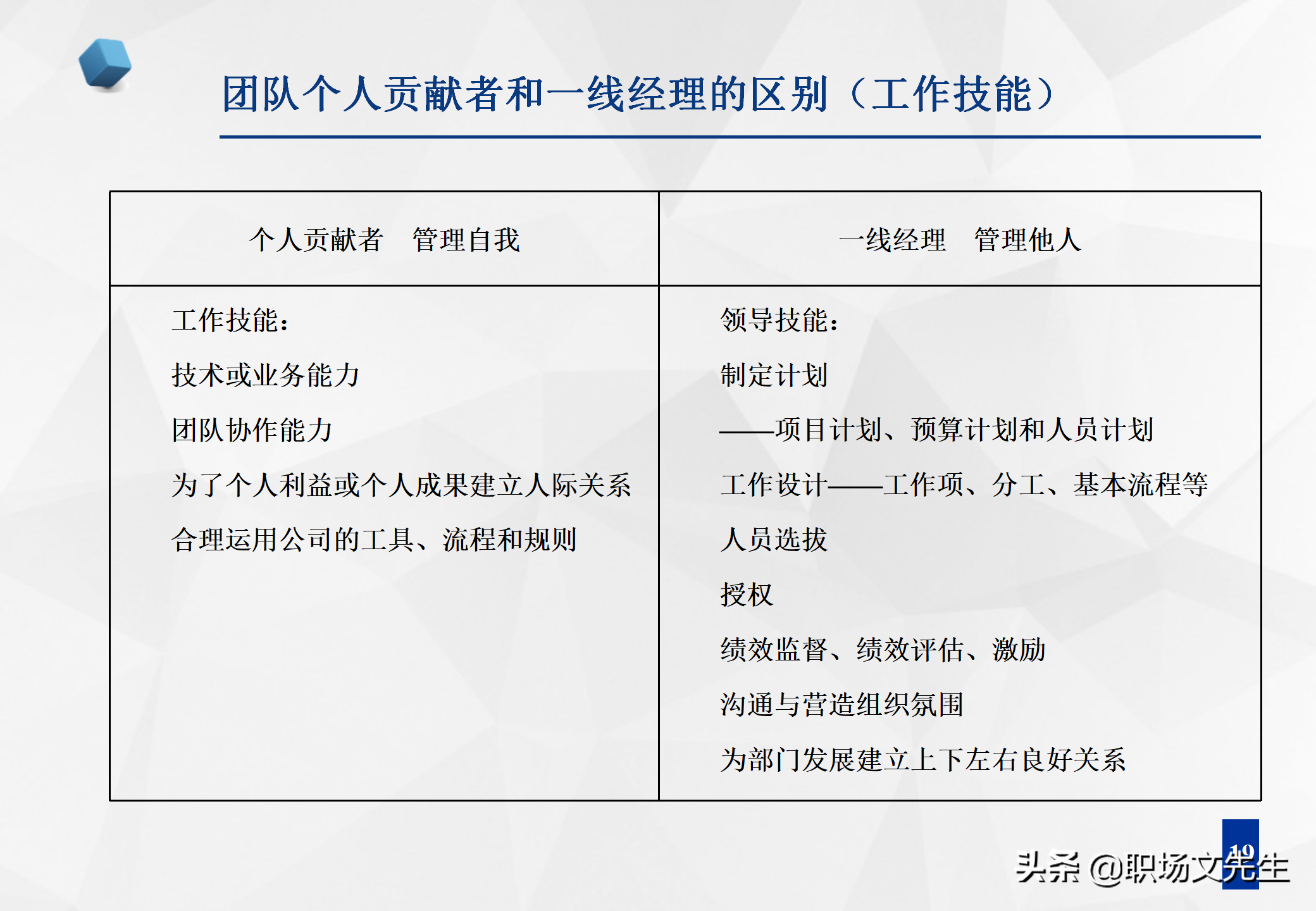 团队梯队人才培养模型,60页人才梯队建设与人才培养,果断收藏-csdn博