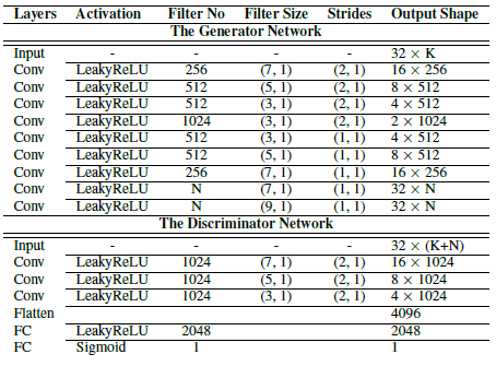 论文翻译：2019_Speech Super Resolution Generative Adversarial Network