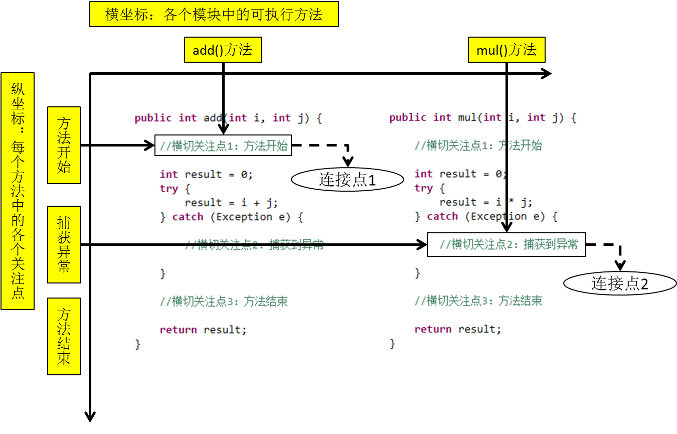 Spring6-代理模式 / AOP切面编程