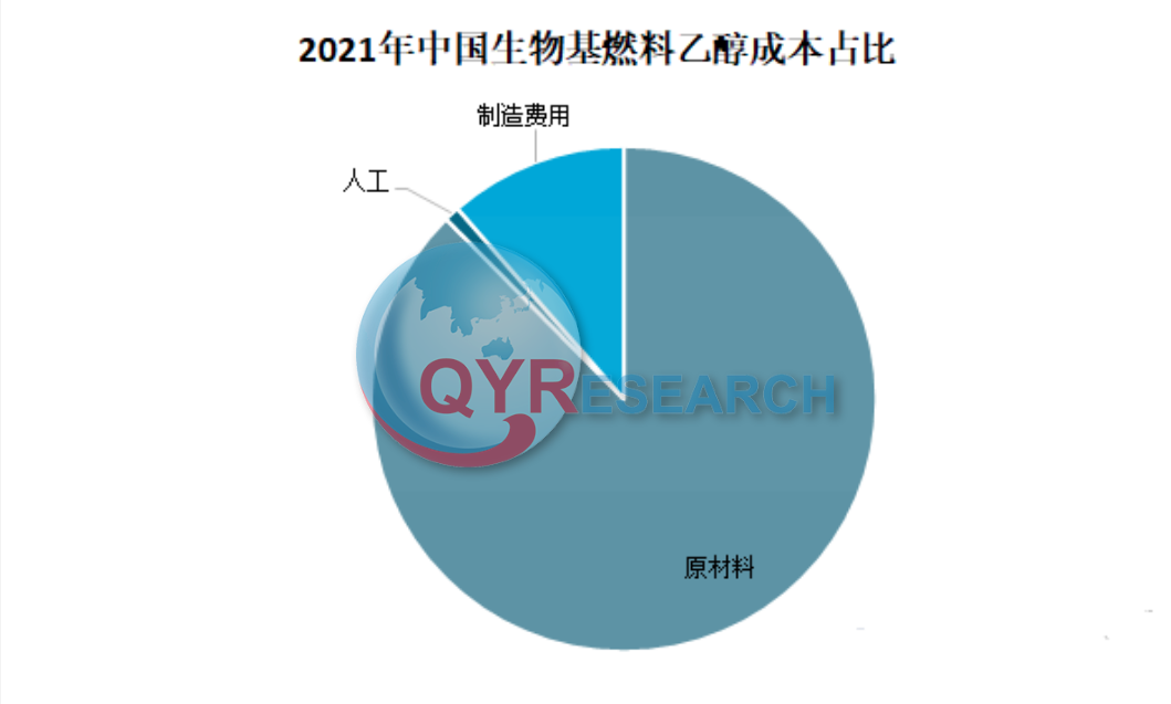 生物燃料市场分析：预计2029年将达到1968亿美元