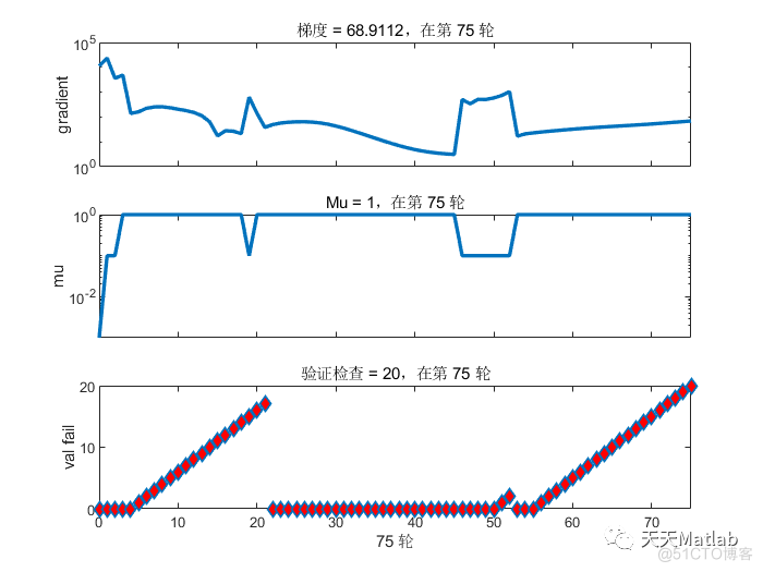 【ANN预测】基于遗传算法优化 ANN附matlab代码_ide_03