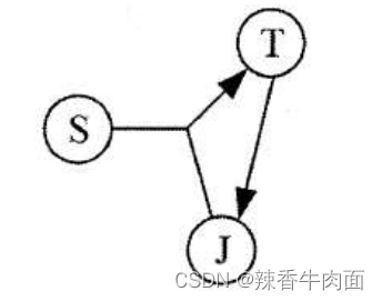 三、数据库系统(考点篇)_数据库_22