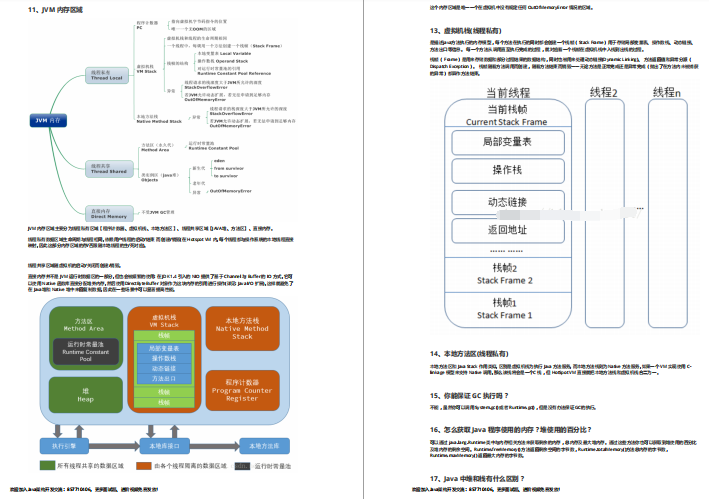 全靠这份Java面试神技，开年首战告捷，已斩获阿里offer