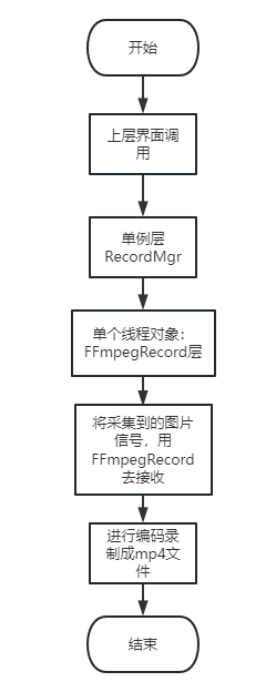 FFmpeg 将多张图片编码成视频