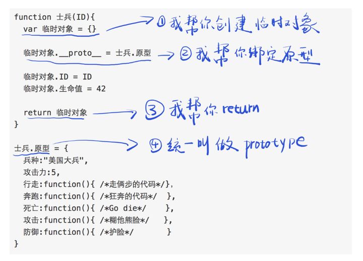 JS--JS 的 new 做了什么？