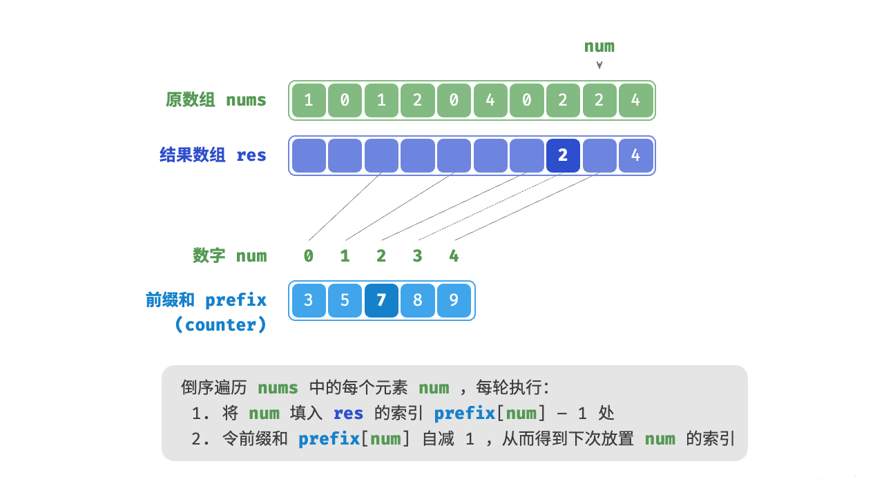 step4