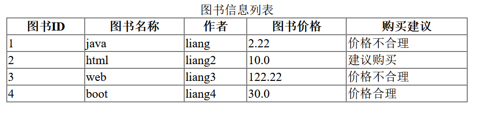 千峰商城-springboot项目实战07-Thymeleaf基本语法