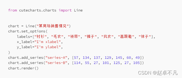 Python中三个可视化工具简介_Python_04