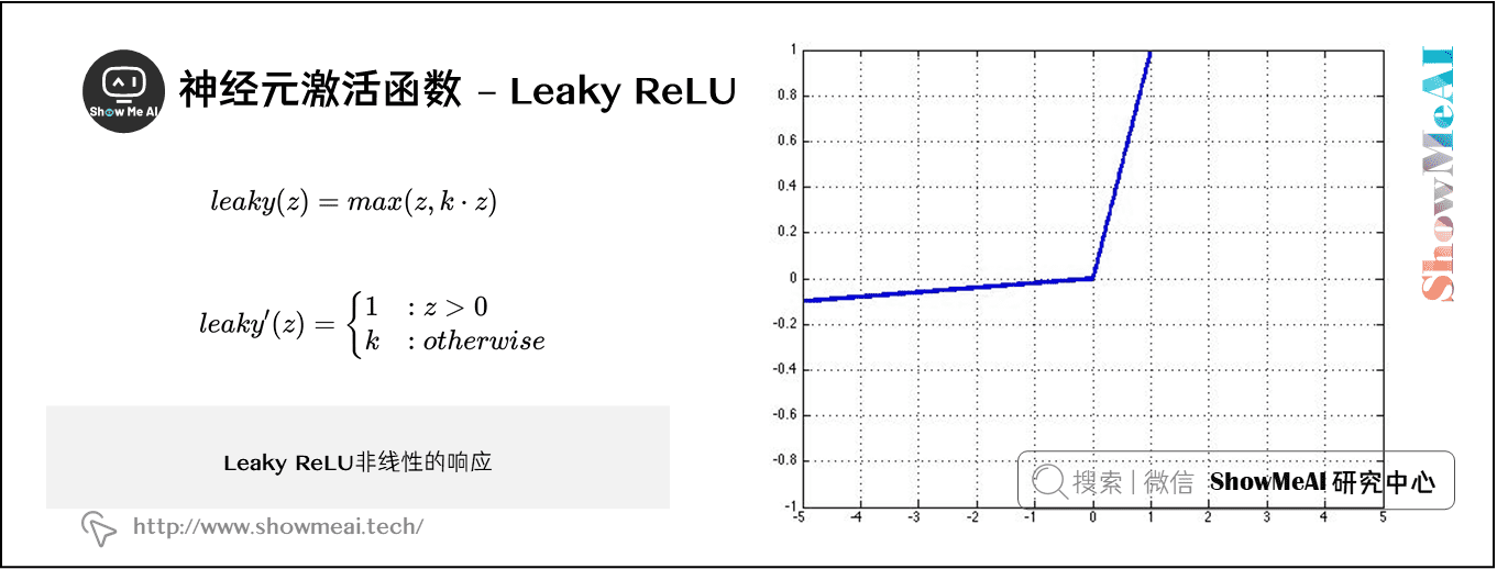 神經元激活函數 – Leaky ReLU