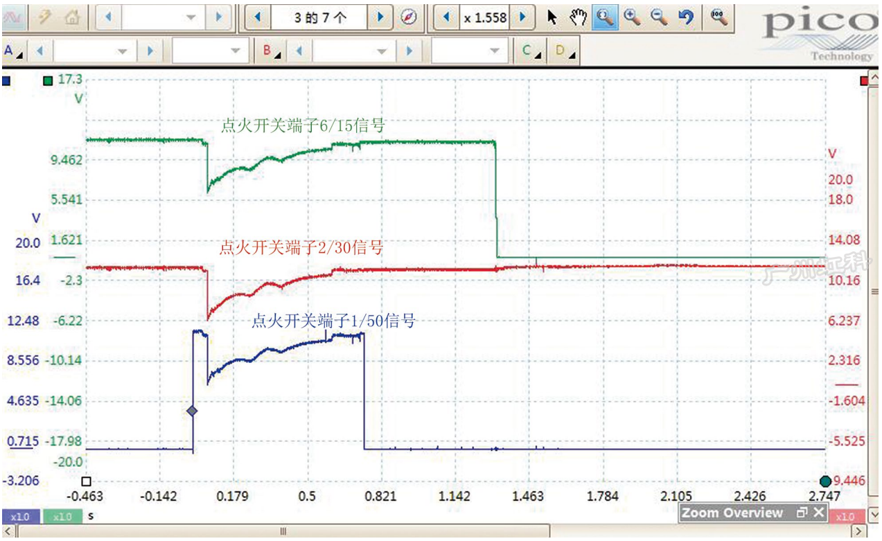 虹科示波器 | 汽车免拆检修 | 2012 款上汽大众帕萨特车 发动机偶尔无法起动