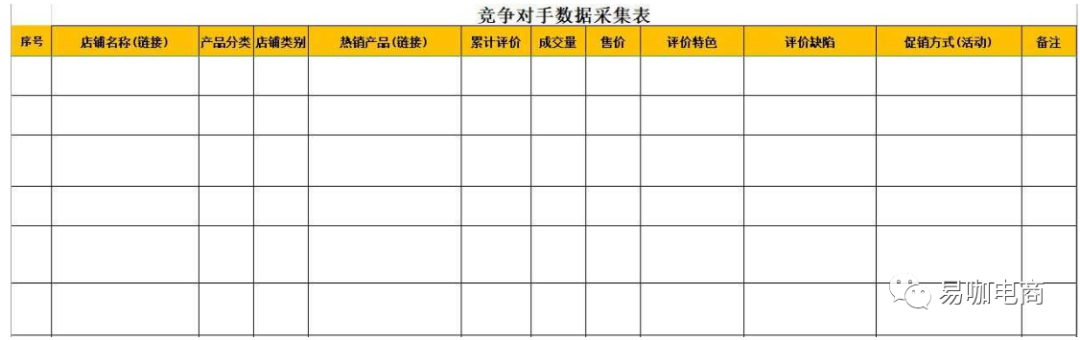 电商商品项目||电商竞品分析|主流电商商品API接口在竞品分析中的重要应用