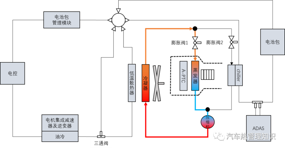 特斯拉 Tesla 热管理系统技术迭代分析（Model S/X/3/Y热管理系统介绍）