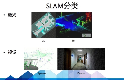 SLAM的前世今生    终于有人说清楚了  | 雷锋网公开课