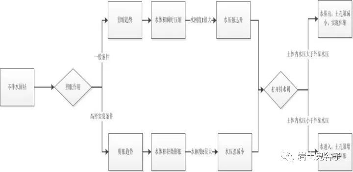 土力学△sn_土木工程知识点汇总 (https://mushiming.com/)  第16张