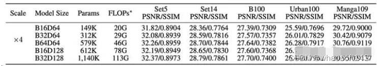 SCNet_局部特征_08