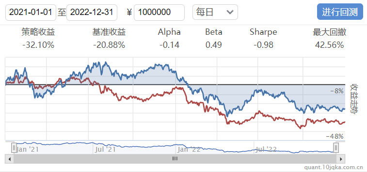 同花顺Supermind量化交易 风险控制建模-Fama-French三因子模型应用