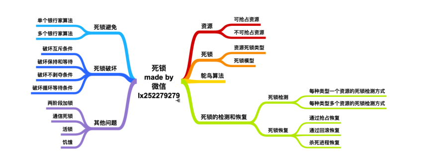 震撼！华为工程师又出神作，这份操作系统与网络，助你横扫BAT