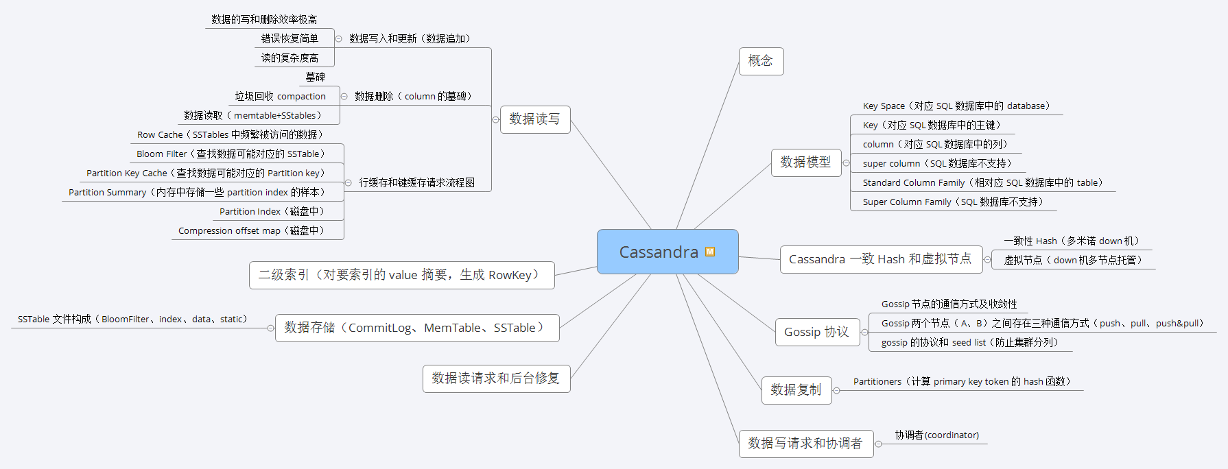 Shen Cao: With the "Alibaba Java Brain Map", we successfully won 5 offers from Tencent, Ant, B Station, Byte, and Didi