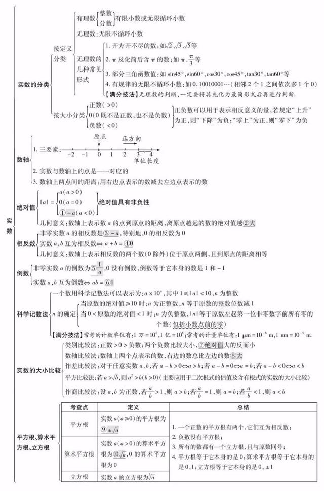 初中位似图形作图初中数学全年级26个专题知识点思维导图替孩子转发