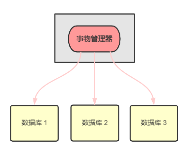 这三年被分布式坑惨了，曝光十大坑