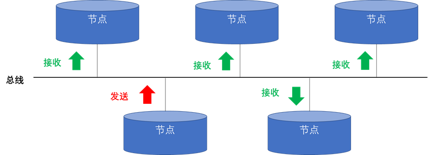 高速can通讯故障怎么解决_高速通信「建议收藏」