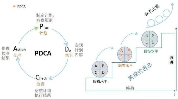 学好工作汇报，你离升职加薪也就不远了