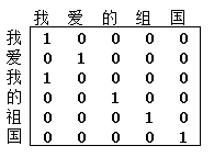 【Transformer系列（4）】Transformer模型结构超详细解读