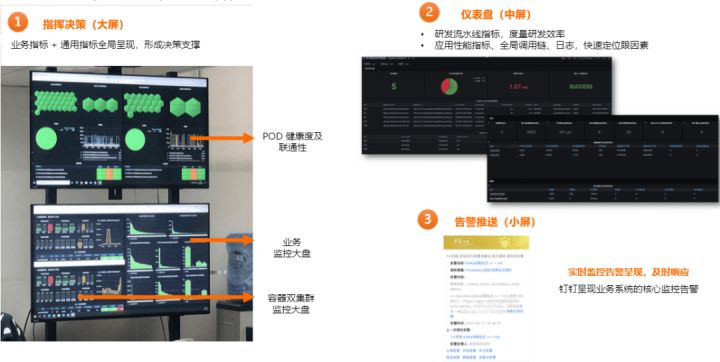 友邦人寿可观测体系设计与落地