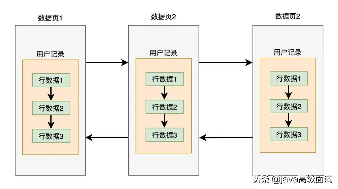 15张图搞定MySQL InnoDB工作原理