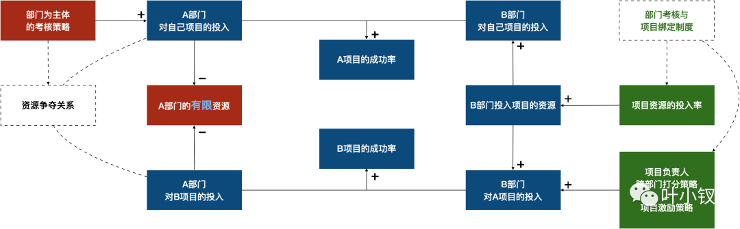 52ebf292a915c9106a1b670c8a89a5fb - 技术管理进阶——如何从传话筒升级高阶人才？