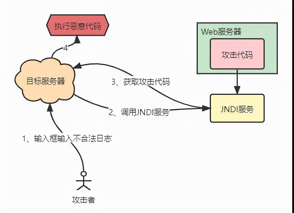 Դ뿴Log4j2FastJson©