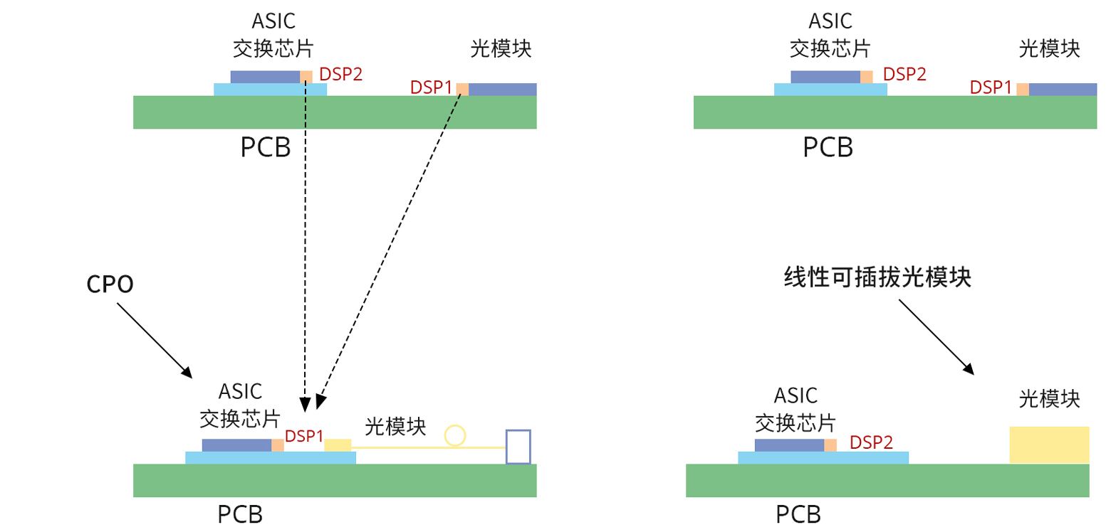 800G OSFP光模块发展概述