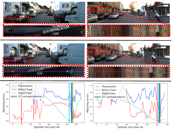 Unsupervised Learning of Monocular Depth Estimation and Visual Odometry 论文阅读