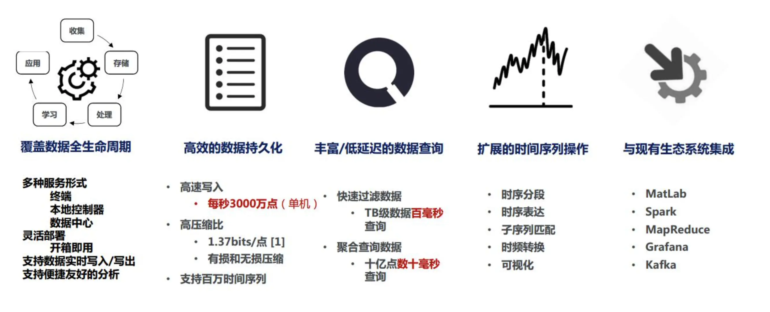 IoTDB 功能特点cisdi