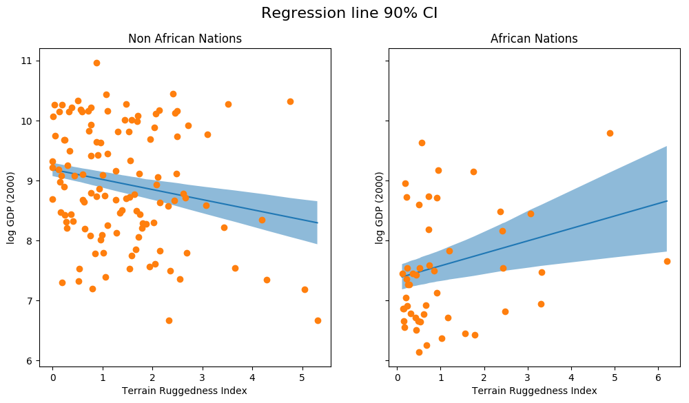 _images/bayesian_regression_29_0.png