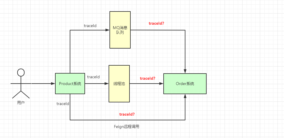 ThreadLocal 源码级别详解