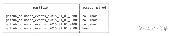 52f6d3919e202b45a7f1b92705d584d1 - 分布式 PostgreSQL 集群(Citus)官方示例 - 时间序列数据