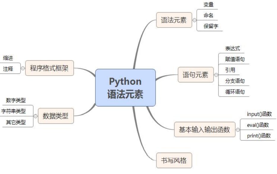 2021.9.5_2.Python语言基本语法元素.png