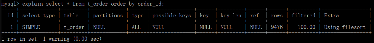 Mysql篇-语句执行计划详解(explain)