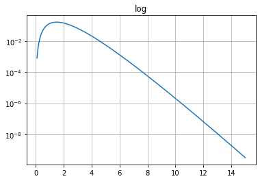 Python数据可视化大杀器之地阶技法：matplotlib（含详细代码）