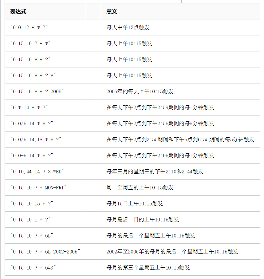 cronExpression配置2