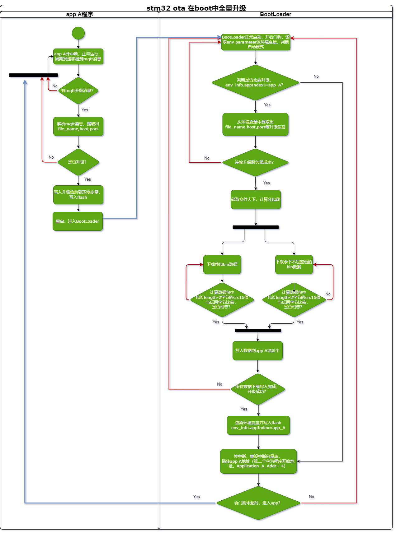 ota 在boot全量升级流程.drawio