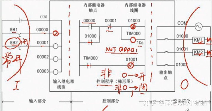 山西台达plc可编程控制器_可编程控制器2（PLC）控制原理