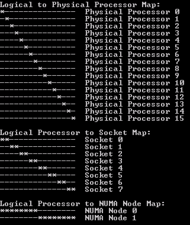 ESXi6.5-2-CPS-CoreInfo1