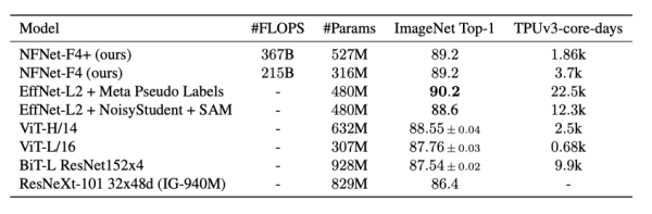 Abandoning normalization, the accuracy of the deep learning model has reached <span><span><span><i text-align: center;