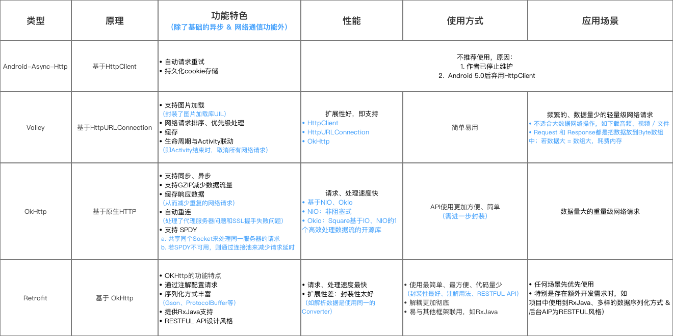 示意图