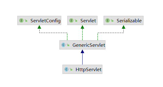 Java基础面试题3