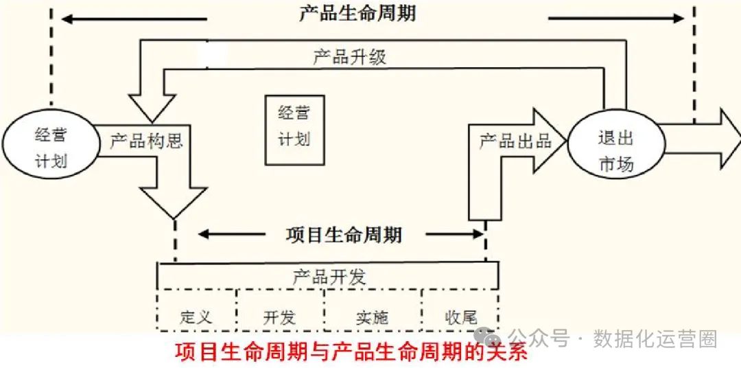 数据产品如何迭代？浅谈数据产品的生命周期_数据库_02